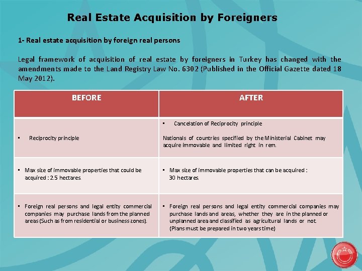 Real Estate Acquisition by Foreigners 1 - Real estate acquisition by foreign real persons
