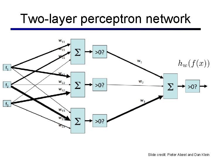 Two-layer perceptron network Slide credit: Pieter Abeel and Dan Klein Two-layer perceptron network Slide credit: Pieter Abeel and Dan Klein