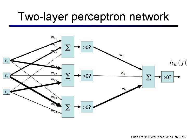 Two-layer perceptron network Slide credit: Pieter Abeel and Dan Klein Two-layer perceptron network Slide credit: Pieter Abeel and Dan Klein