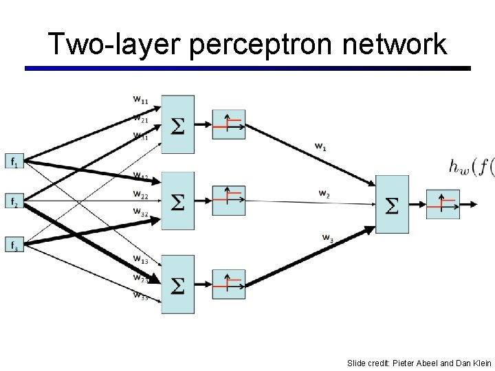 Two-layer perceptron network Slide credit: Pieter Abeel and Dan Klein Two-layer perceptron network Slide credit: Pieter Abeel and Dan Klein