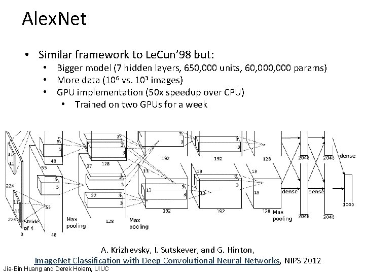 Alex. Net • Similar framework to Le. Cun’ 98 but: • Bigger model (7 Alex. Net • Similar framework to Le. Cun’ 98 but: • Bigger model (7