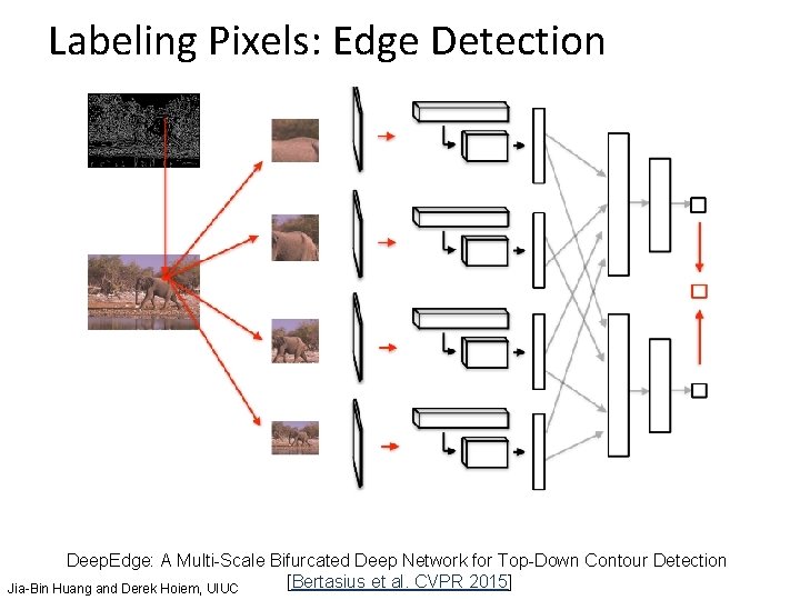 Labeling Pixels: Edge Detection Deep. Edge: A Multi-Scale Bifurcated Deep Network for Top-Down Contour Labeling Pixels: Edge Detection Deep. Edge: A Multi-Scale Bifurcated Deep Network for Top-Down Contour