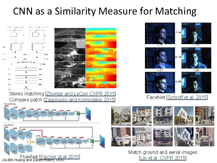 CNN as a Similarity Measure for Matching Stereo matching [Zbontar and Le. Cun CVPR CNN as a Similarity Measure for Matching Stereo matching [Zbontar and Le. Cun CVPR