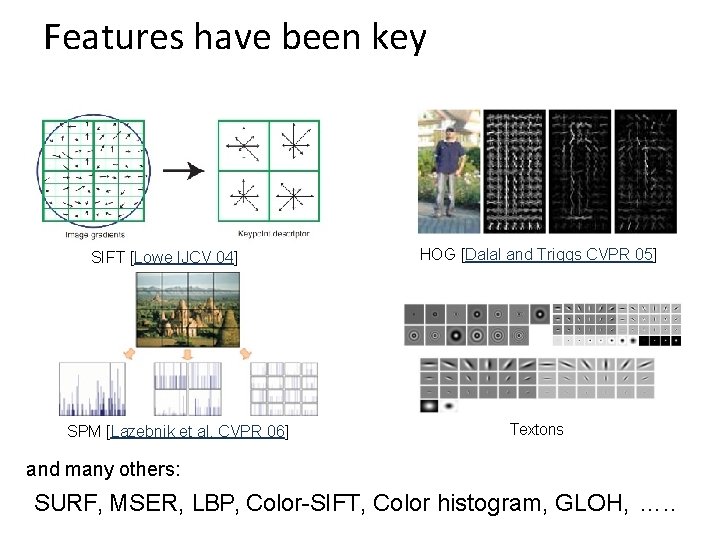 Features have been key SIFT [Lowe IJCV 04] SPM [Lazebnik et al. CVPR 06]