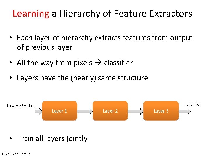 Learning a Hierarchy of Feature Extractors • Each layer of hierarchy extracts features from Learning a Hierarchy of Feature Extractors • Each layer of hierarchy extracts features from