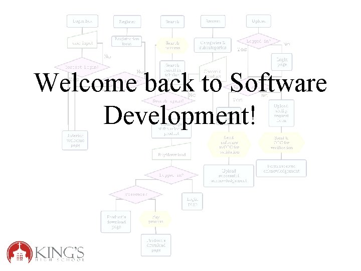 Welcome back to Software Development! 