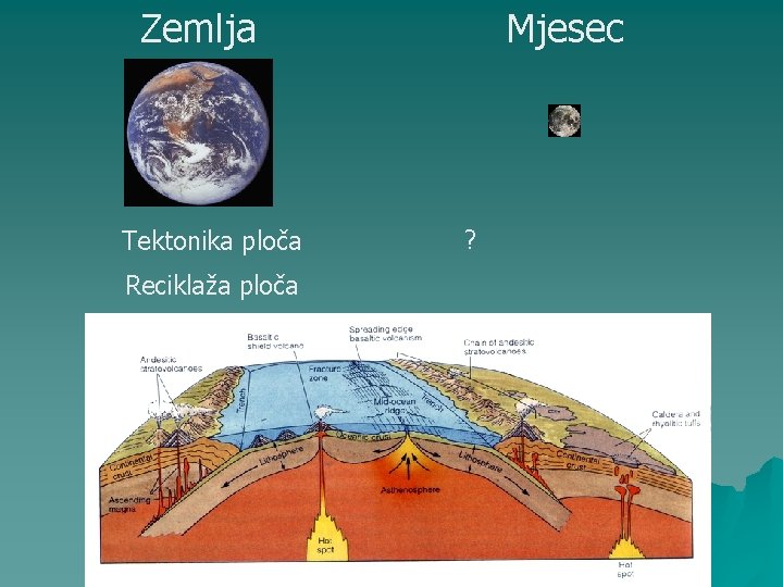 Zemlja Tektonika ploča Reciklaža ploča Mjesec ? 