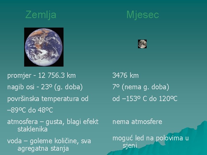 Zemlja Mjesec promjer - 12 756. 3 km 3476 km nagib osi - 23º