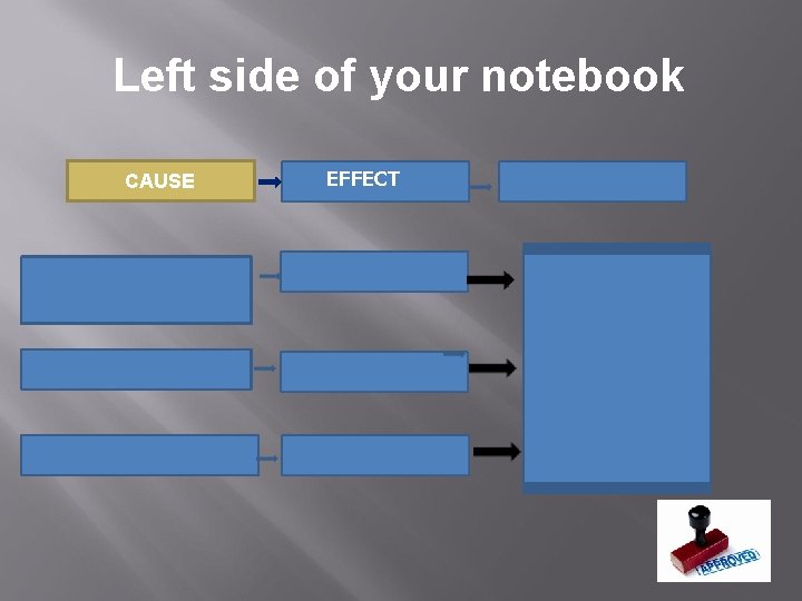 Left side of your notebook CAUSE EFFECT 33 