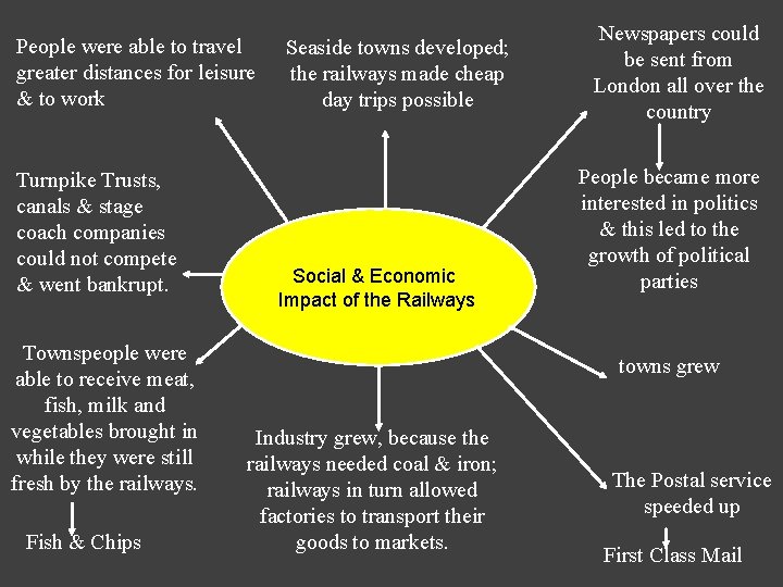 People were able to travel greater distances for leisure & to work Turnpike Trusts,