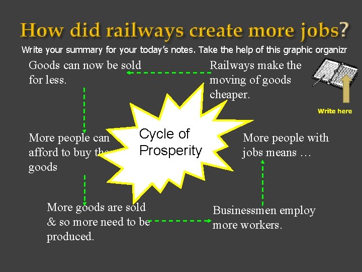 Write your summary for your today’s notes. Take the help of this graphic organizr