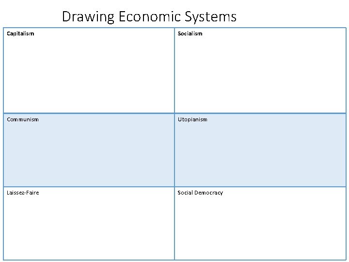 Drawing Economic Systems Capitalism Socialism Communism Utopianism Laissez-Faire Social Democracy 