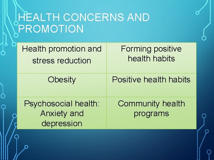 HEALTH CONCERNS AND PROMOTION Health promotion and stress reduction Forming positive health habits Obesity