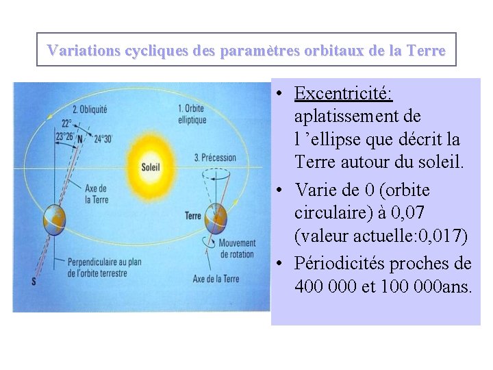 Variations cycliques des paramètres orbitaux de la Terre • Excentricité: aplatissement de l ’ellipse