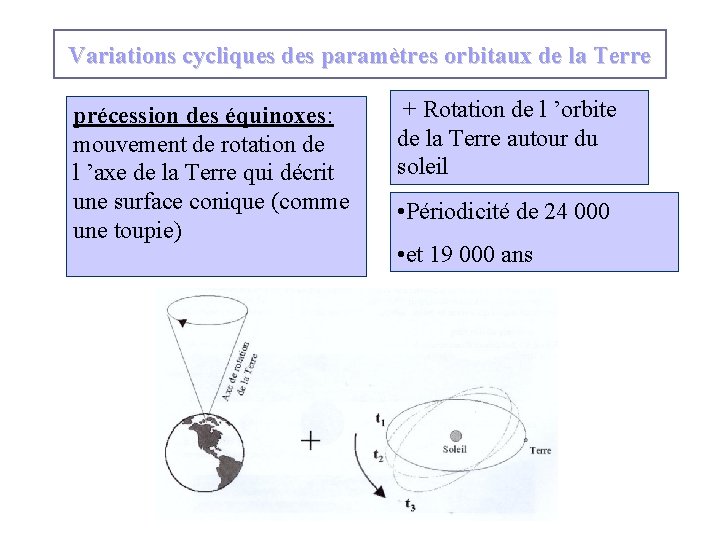 Variations cycliques des paramètres orbitaux de la Terre précession des équinoxes: mouvement de rotation