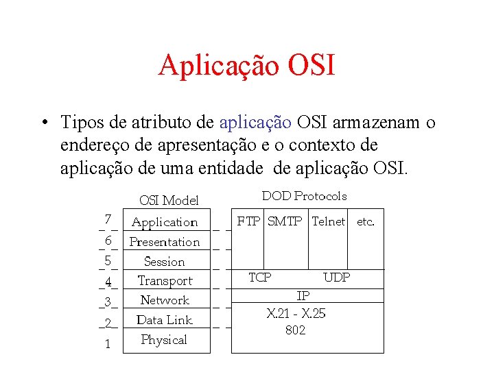 Aplicação OSI • Tipos de atributo de aplicação OSI armazenam o endereço de apresentação Aplicação OSI • Tipos de atributo de aplicação OSI armazenam o endereço de apresentação