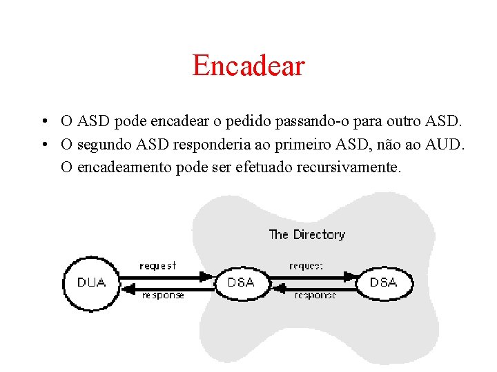 Encadear • O ASD pode encadear o pedido passando-o para outro ASD. • O Encadear • O ASD pode encadear o pedido passando-o para outro ASD. • O