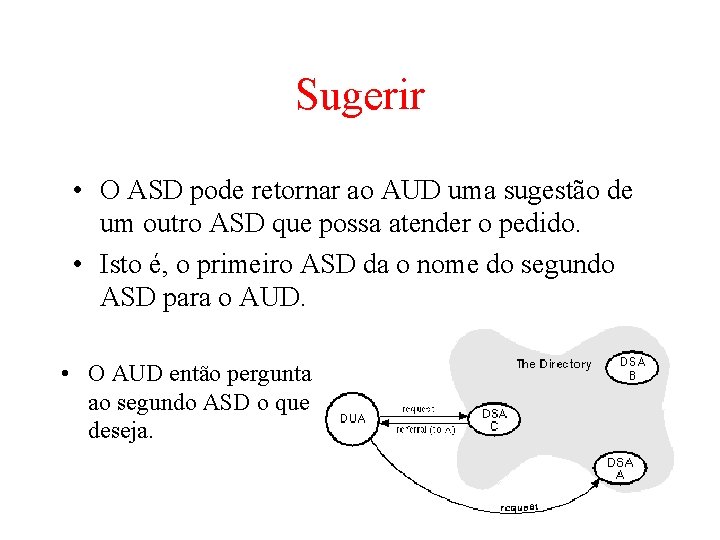 Sugerir • O ASD pode retornar ao AUD uma sugestão de um outro ASD Sugerir • O ASD pode retornar ao AUD uma sugestão de um outro ASD