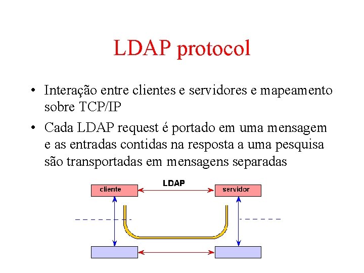 LDAP protocol • Interação entre clientes e servidores e mapeamento sobre TCP/IP • Cada LDAP protocol • Interação entre clientes e servidores e mapeamento sobre TCP/IP • Cada