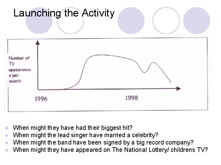 Launching the Activity l l When might they have had their biggest hit? When