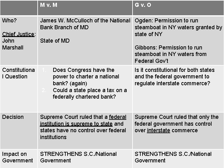 M v. M G v. O Who? James W. Mc. Culloch of the National