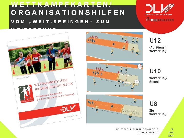 WETTKAMPFKARTEN/ ORGANISATIONSHILFEN VOM „WEIT-SPRINGEN“ ZUM WEITSPRUNG U 12 (Additions-) Weitsprung U 10 Weitsprung. Staffel