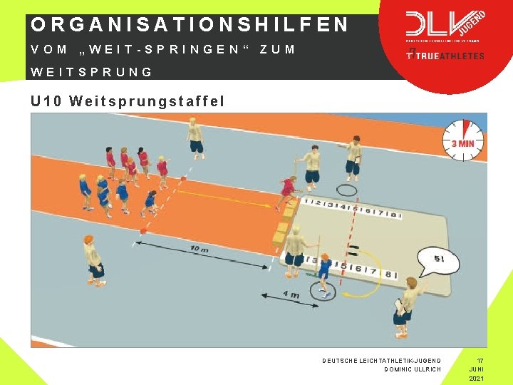 ORGANISATIONSHILFEN VOM „WEIT-SPRINGEN“ ZUM WEITSPRUNG U 10 Weitsprungstaffel ‚##‘‘‘‘ DEUTSCHE LEICHTATHLETIK-JUGEND DOMINIC ULLRICH 17