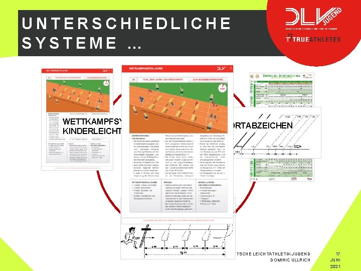 UNTERSCHIEDLICHE SYSTEME … WETTKAMPFSYSTEM KINDERLEICHTATHLETIK SPORTABZEICHEN ‚##‘‘‘‘ BUNDESJUGENDSPIELE DEUTSCHE LEICHTATHLETIK-JUGEND DOMINIC ULLRICH 17 JUNI