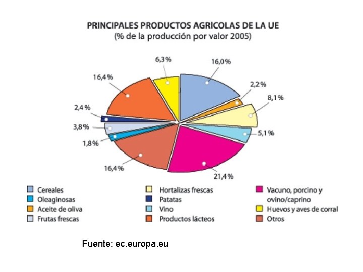 Fuente: ec. europa. eu 