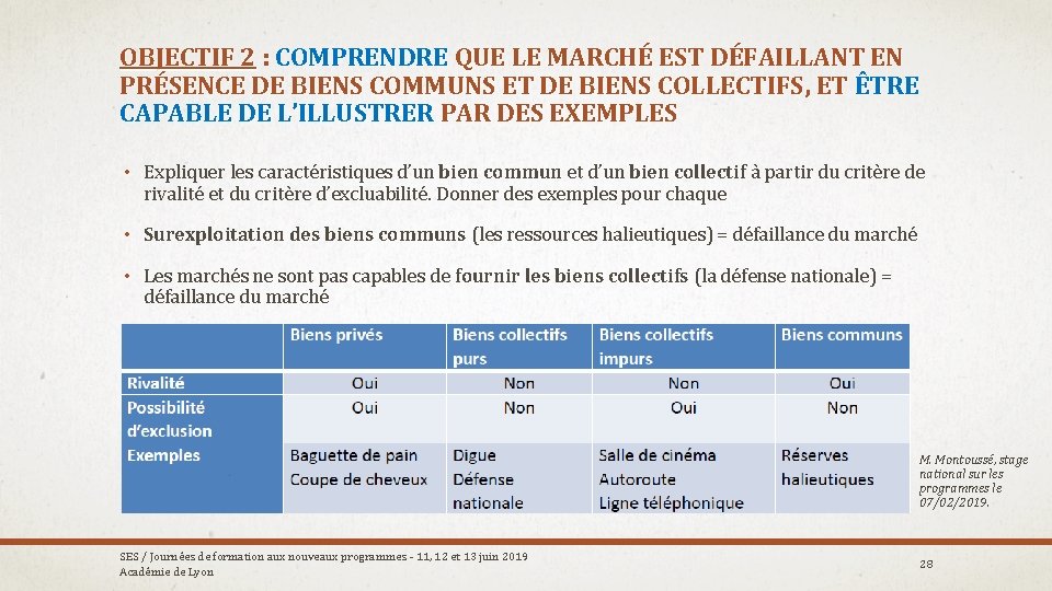 OBJECTIF 2 : COMPRENDRE QUE LE MARCHÉ EST DÉFAILLANT EN PRÉSENCE DE BIENS COMMUNS