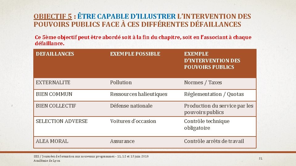 OBJECTIF 5 : ÊTRE CAPABLE D’ILLUSTRER L’INTERVENTION DES POUVOIRS PUBLICS FACE À CES DIFFÉRENTES