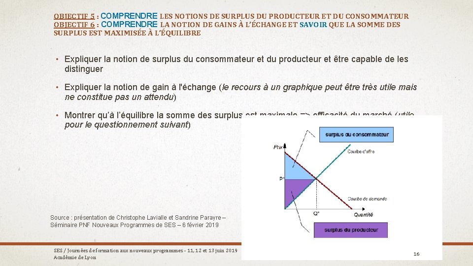 OBJECTIF 5 : COMPRENDRE LES NOTIONS DE SURPLUS DU PRODUCTEUR ET DU CONSOMMATEUR OBJECTIF