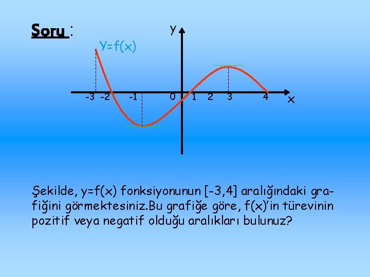 Soru : y Y=f(x) -3 -2 -1 0 1 2 3 4 x Şekilde,