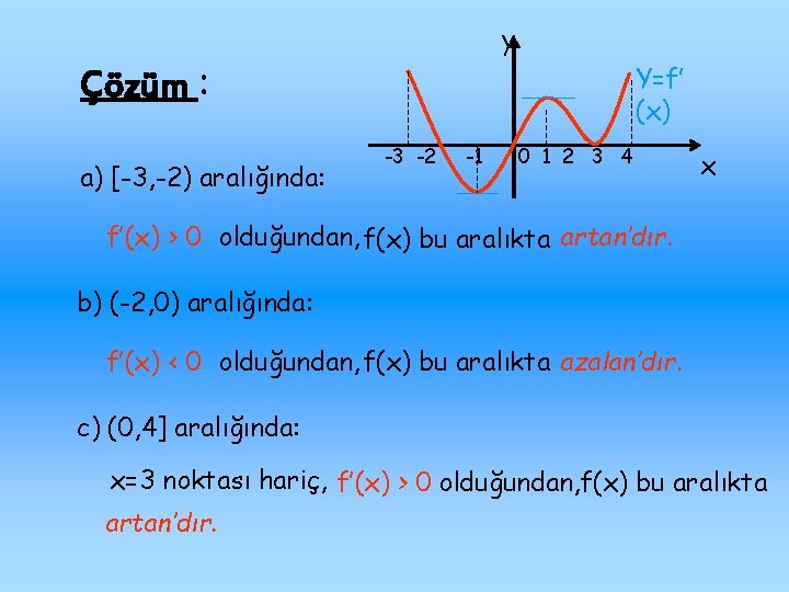 y Çözüm : a) [-3, -2) aralığında: Y=f’ (x) -3 -2 -1 0 1