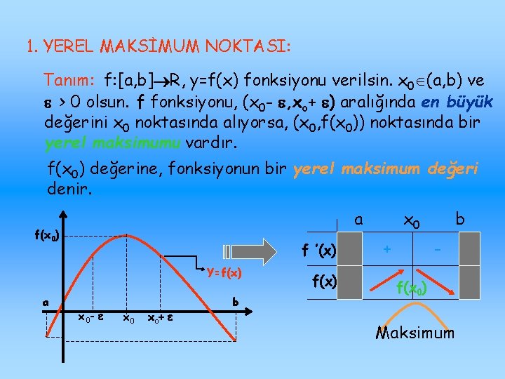 1. YEREL MAKSİMUM NOKTASI: Tanım: f: [a, b] R, y=f(x) fonksiyonu verilsin. x 0