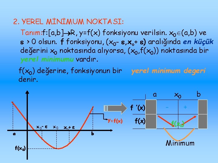 2. YEREL MİNİMUM NOKTASI: Tanım: f: [a, b] R, y=f(x) fonksiyonu verilsin. x 0