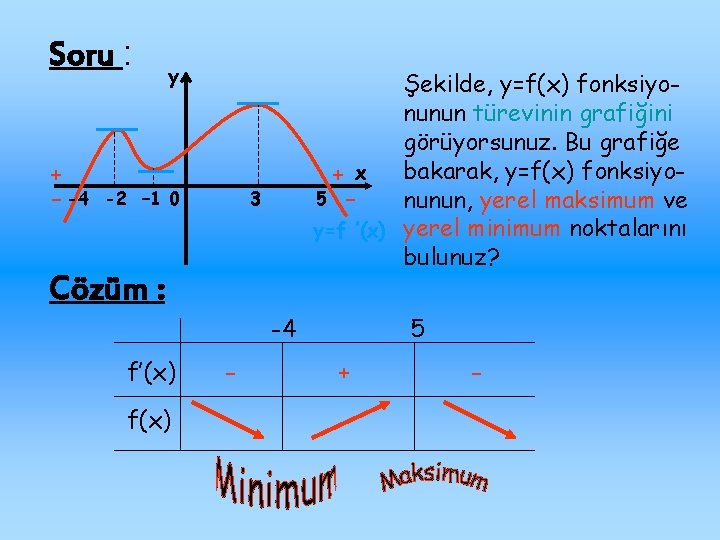 Soru : + - -4 y -2 – 1 0 Şekilde, y=f(x) fonksiyonunun türevinin