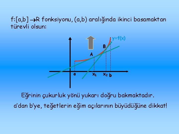 f: [a, b] R fonksiyonu, (a, b) aralığında ikinci basamaktan türevli olsun: y=f(x) B