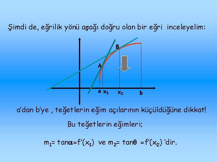 Şimdi de, eğrilik yönü aşağı doğru olan bir eğri inceleyelim: B A a x