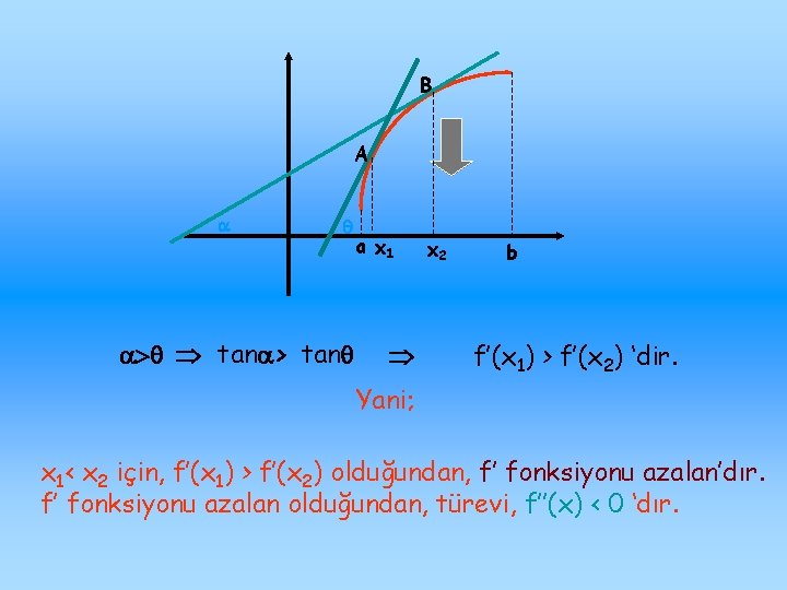 B A tan > tan a x 1 x 2 b f’(x 1) >