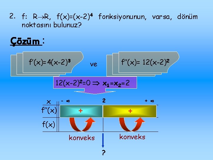2. f: R R, f(x)=(x-2)4 fonksiyonunun, varsa, dönüm noktasını bulunuz? Çözüm : f’(x)=4(x-2)3 f’’(x)=