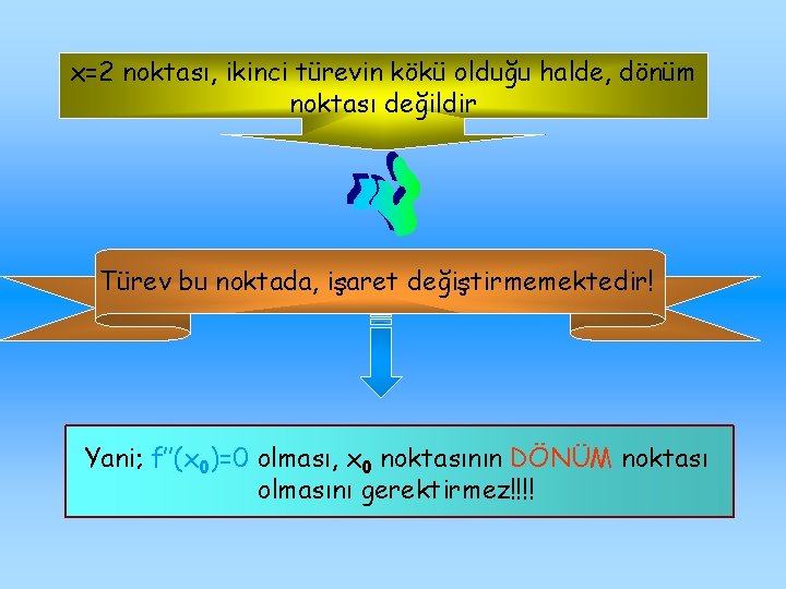 x=2 noktası, ikinci türevin kökü olduğu halde, dönüm noktası değildir Türev bu noktada, işaret
