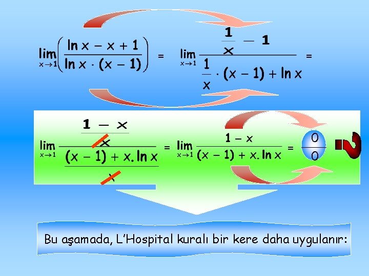 = = 0 0 Bu aşamada, L’Hospital kuralı bir kere daha uygulanır: 