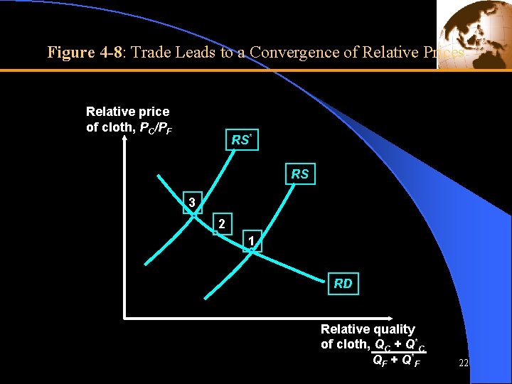 Figure 4 -8: Trade Leads to a Convergence of Relative Prices Relative price of