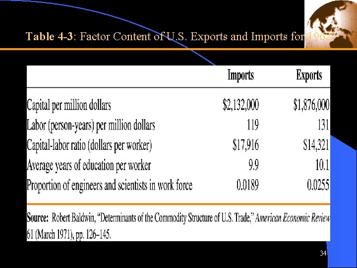 Table 4 -3: Factor Content of U. S. Exports and Imports for 1962 34