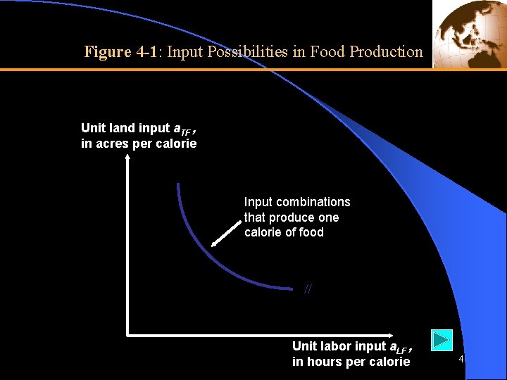 Figure 4 -1: Input Possibilities in Food Production Unit land input a. TF ,