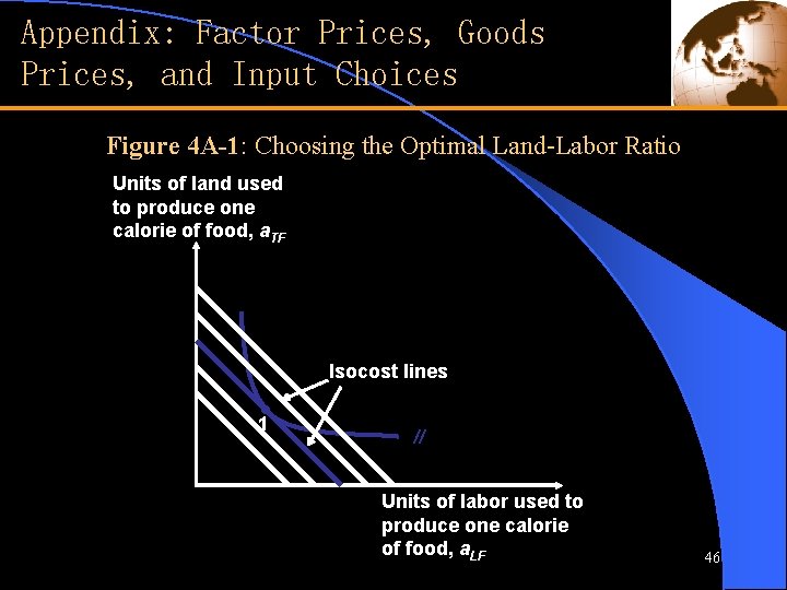 Appendix: Factor Prices, Goods Prices, and Input Choices Figure 4 A-1: Choosing the Optimal