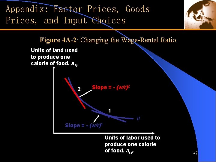 Appendix: Factor Prices, Goods Prices, and Input Choices Figure 4 A-2: Changing the Wage-Rental