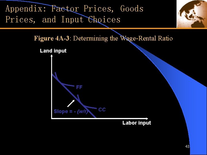 Appendix: Factor Prices, Goods Prices, and Input Choices Figure 4 A-3: Determining the Wage-Rental