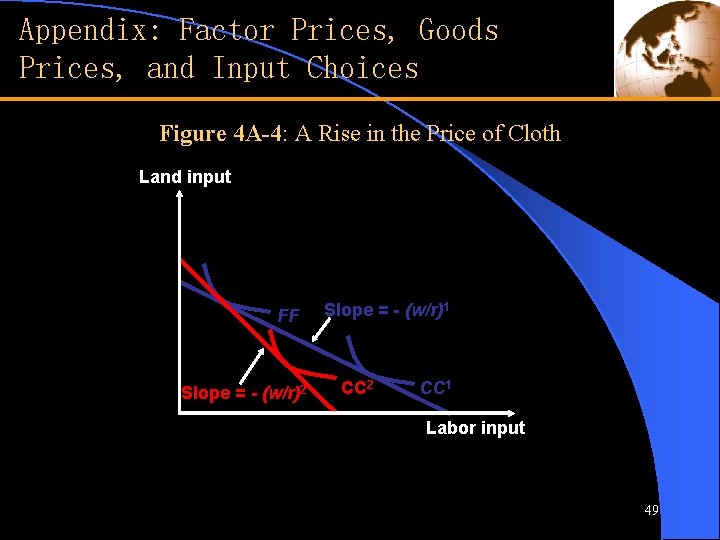 Appendix: Factor Prices, Goods Prices, and Input Choices Figure 4 A-4: A Rise in